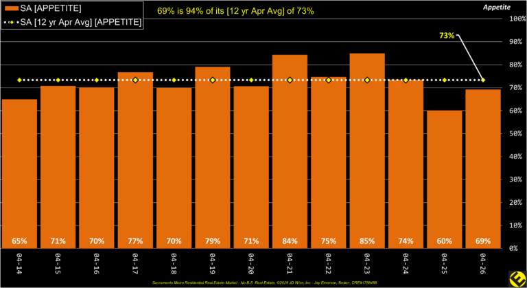SA County Appetite Annual