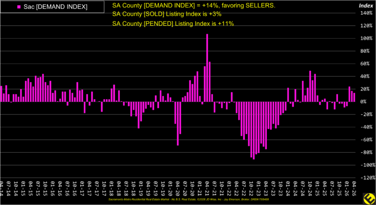SA County Demand Index