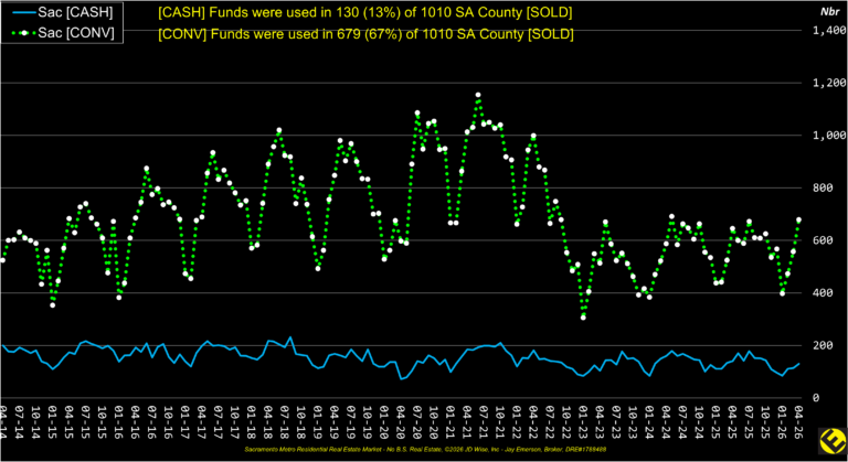 SA County Financing
