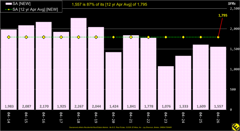 SA County New Listings Annual