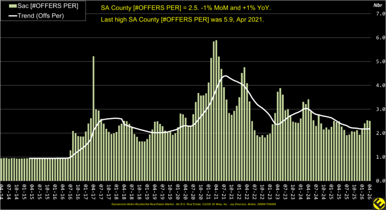 SA County Offers Per