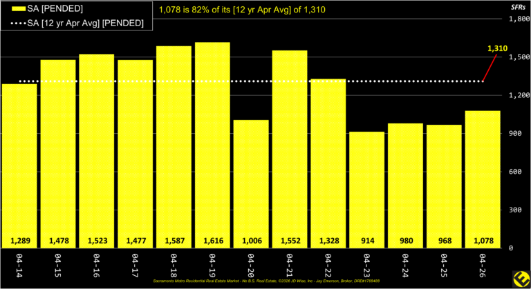 SA County Pended Listings Annual