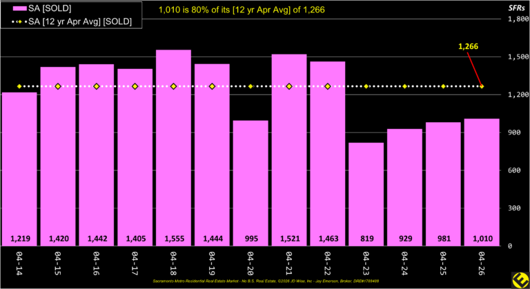 SA County Sold Listings Annual