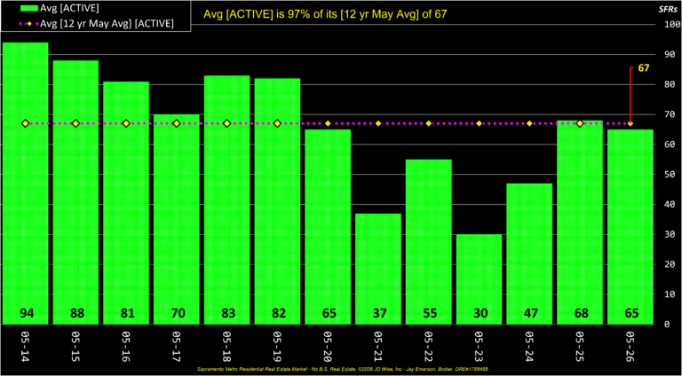 Average Active Listings Annual