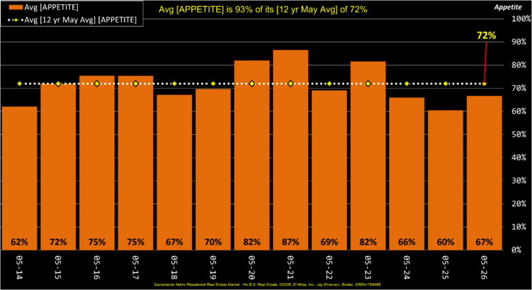 Average Appetite Annual