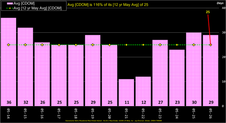 Average CDOM Annual