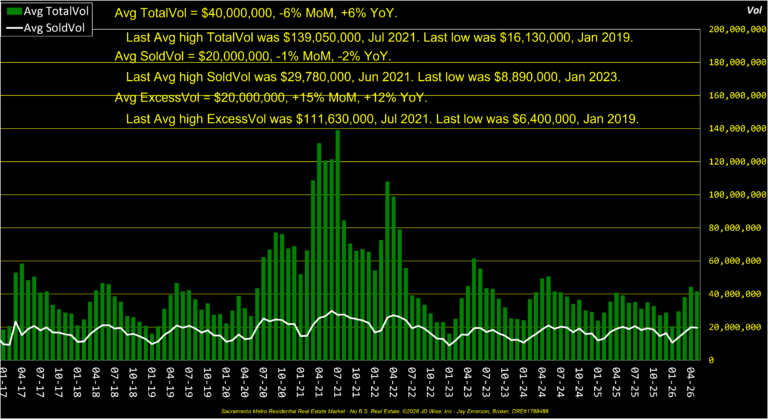 Average Dollar Volume