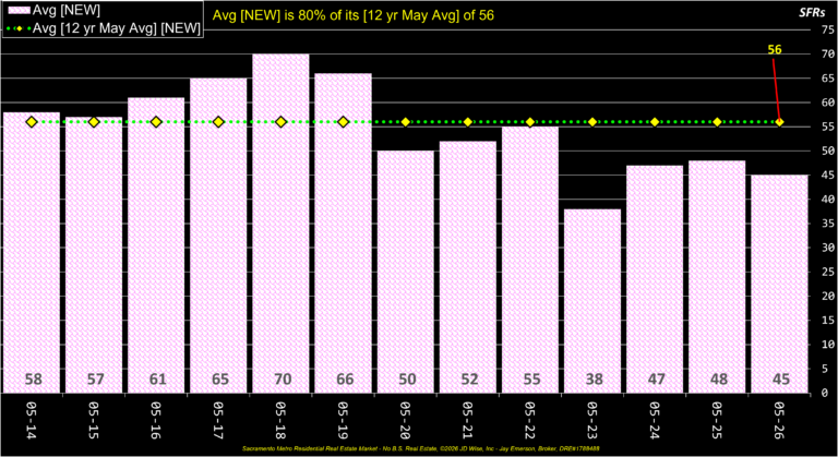 Average New Listings Annual