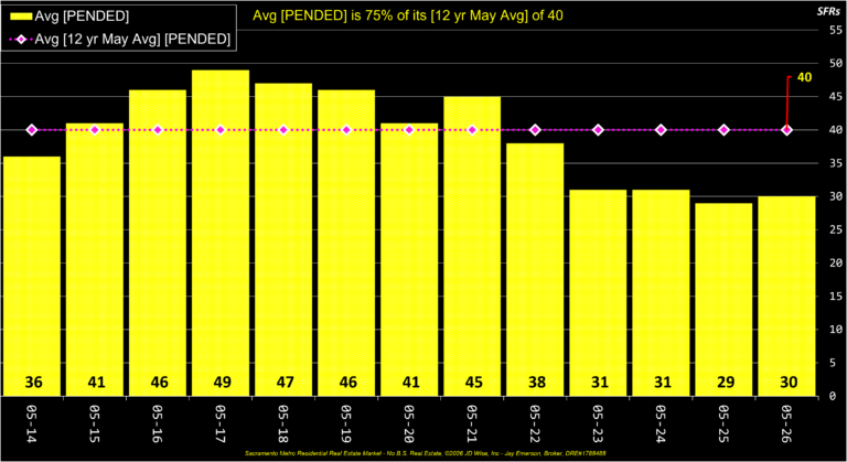Average Pended Listings Annual