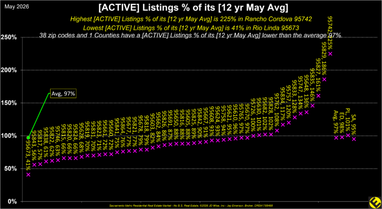 Boundaries Active Annual