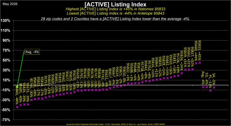 Boundaries Active Index