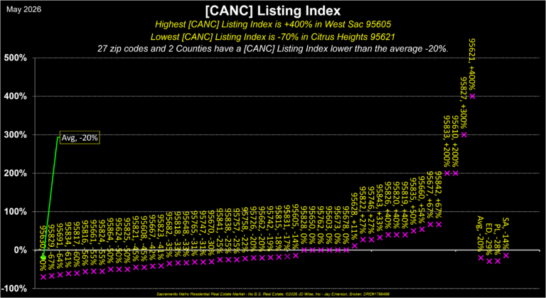 Boundaries Canceled Index