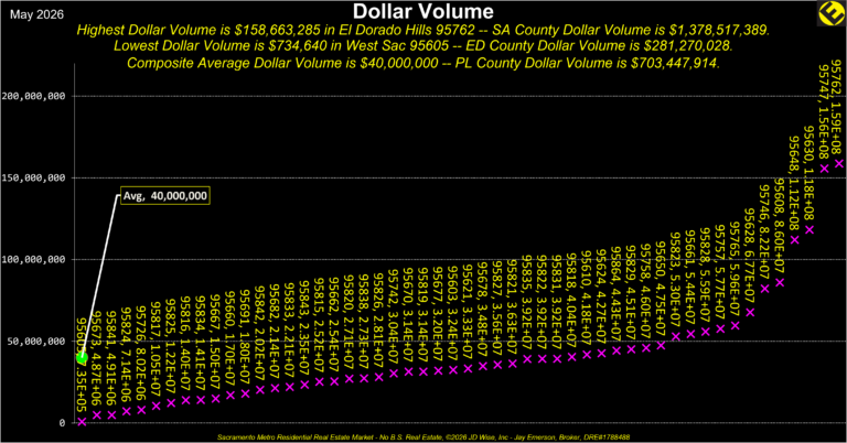 Boundaries Dollar Volume