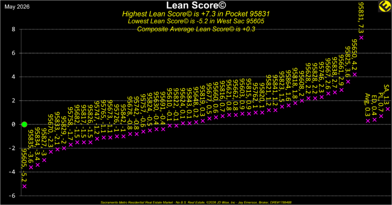 Boundaries Lean Score