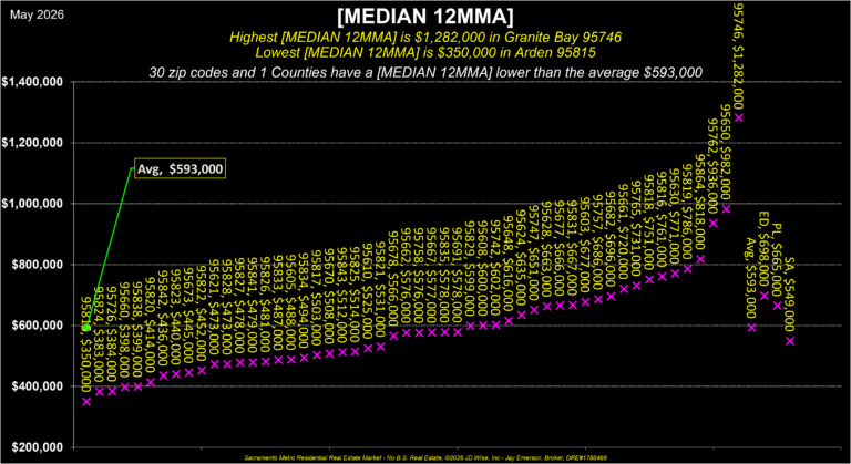 Boundaries Median 12MMA