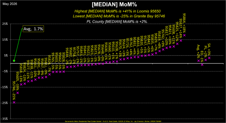 Boundaries Median MoM