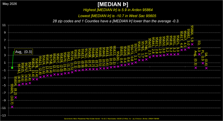 Boundaries Median Momentum