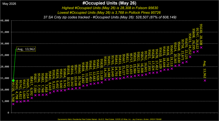 Boundaries Occupied Units