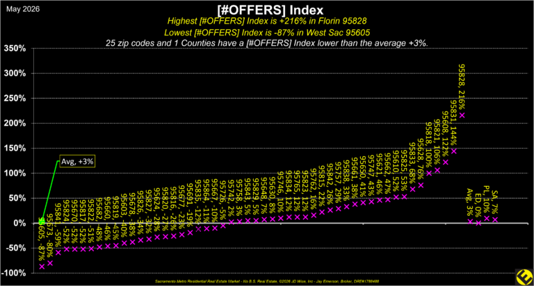Boundaries Offers Index