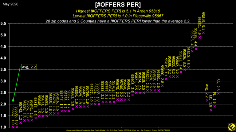 Boundaries Offers Per