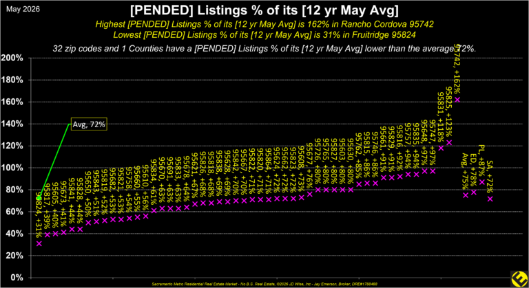 Boundaries Pended Annual