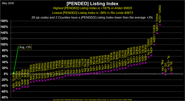 Boundaries Pended Index