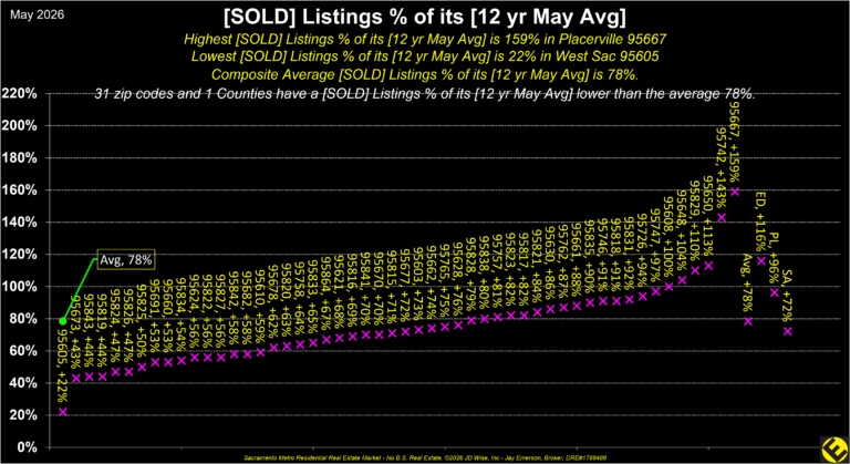 Boundaries Sold Annual