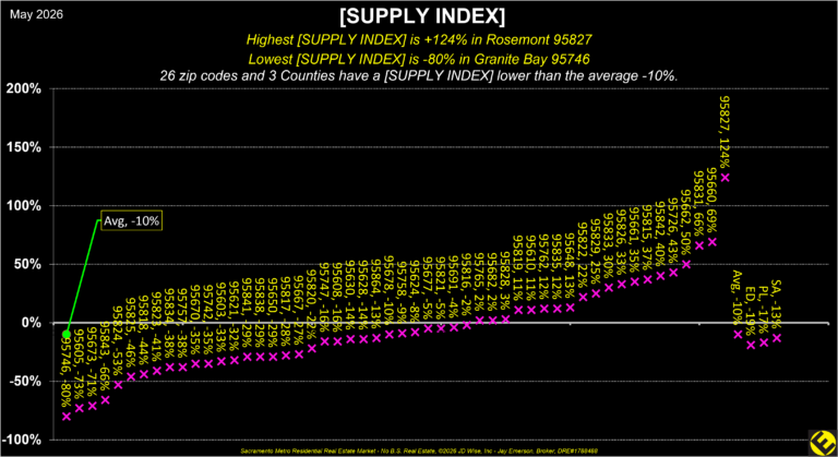 Boundaries Supply Index