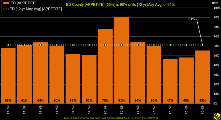 ED County Appetite Annual