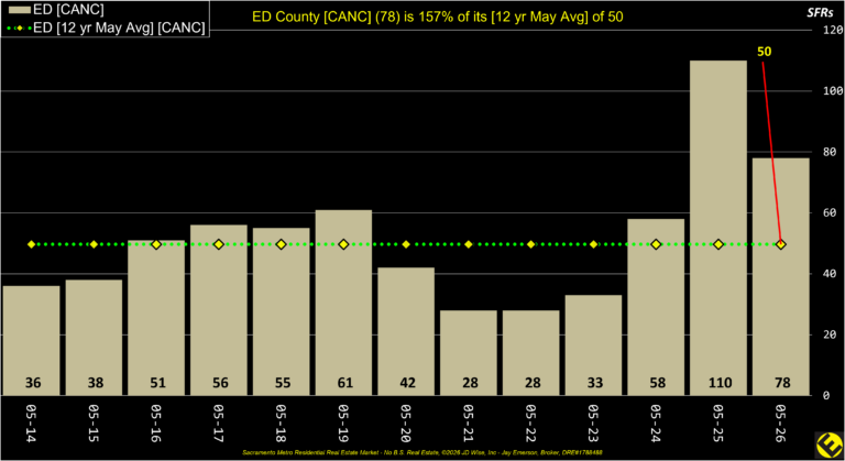 ED County Canceled Listings Annual