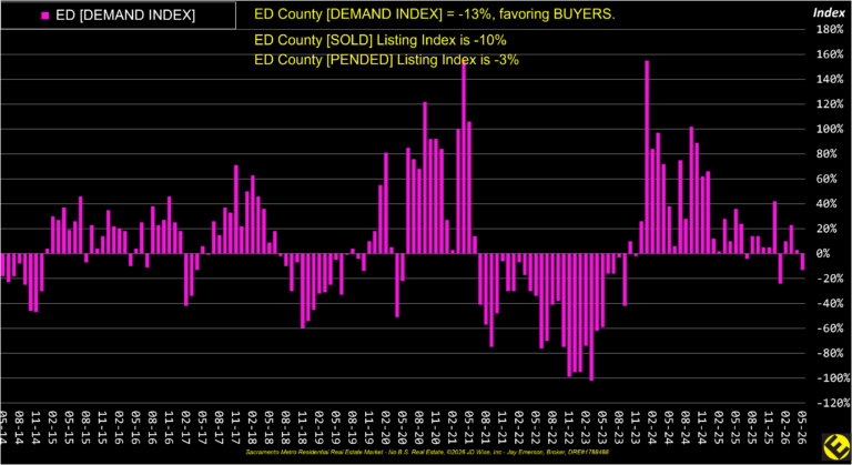 ED County Demand Index