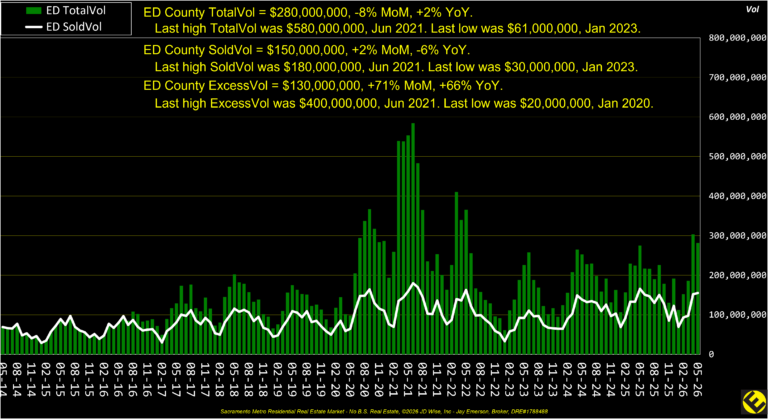 ED County Dollar Volume
