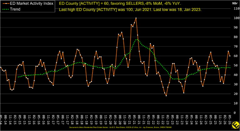 ED County MAI