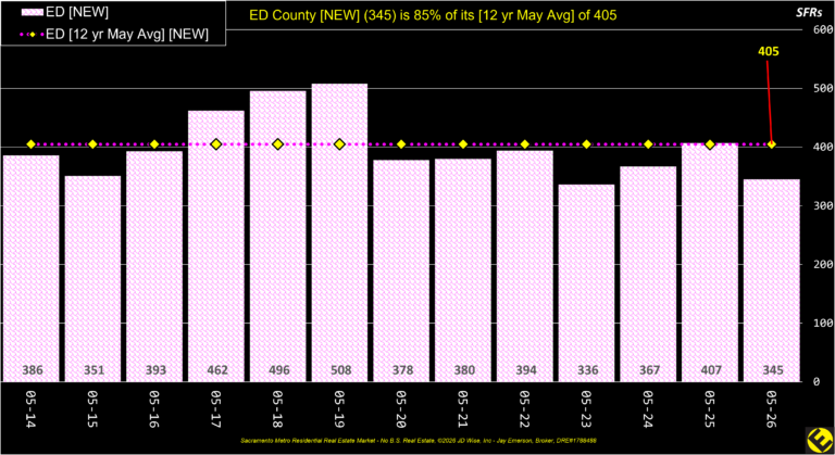 ED County New Listings Annual