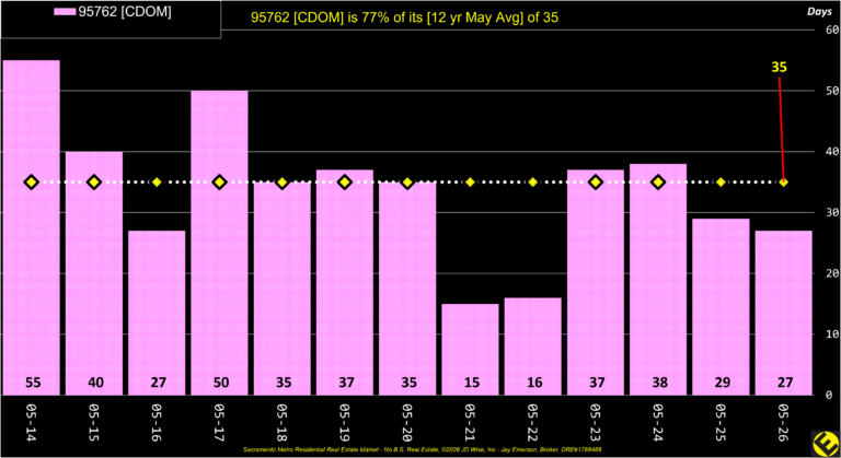 EDH 95762 CDOM Annual