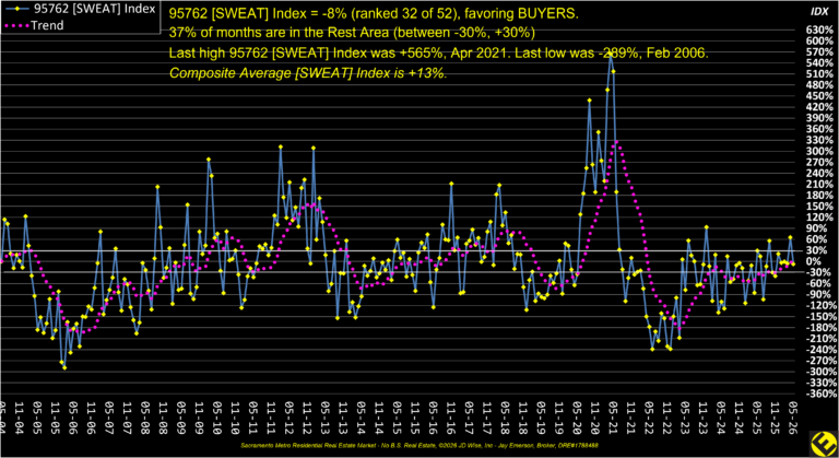 EDH 95762 Sweat Index
