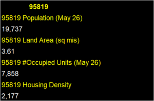 East Sacramento Demographics