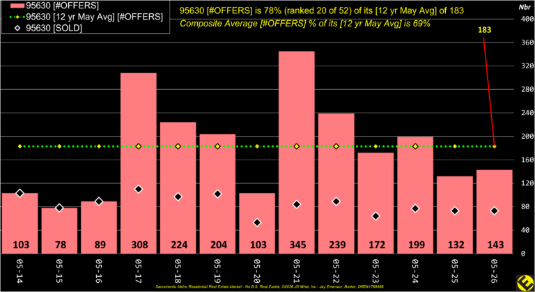 Folsom 95630 Offers Annual