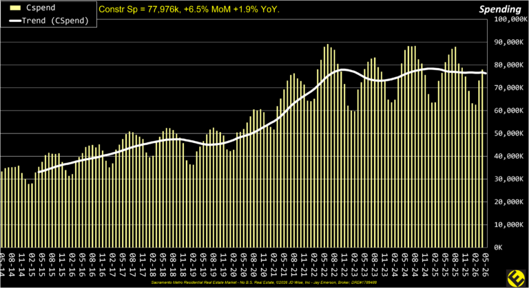 Major Construction Spending
