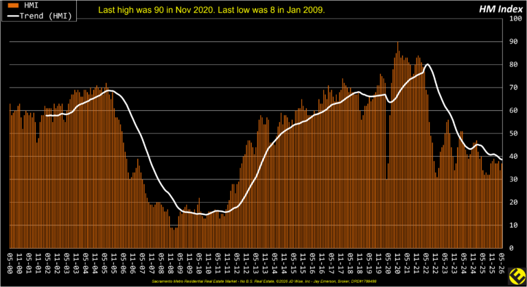 Major HMI 26 yr