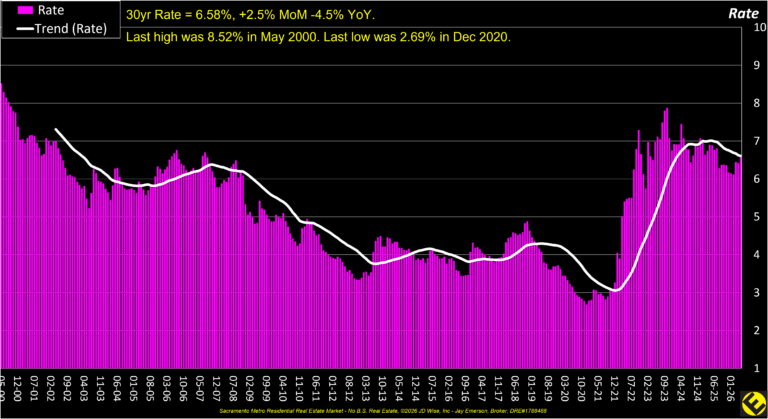 Major Mortgage Rate 26 yr