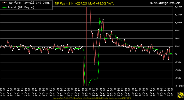 Major NFP 3 OTM 26 yr