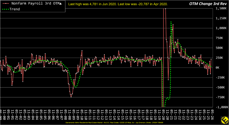 Major NFP 3 OTM