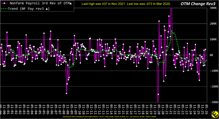 Major NFP 3Rev OTM 26 yr