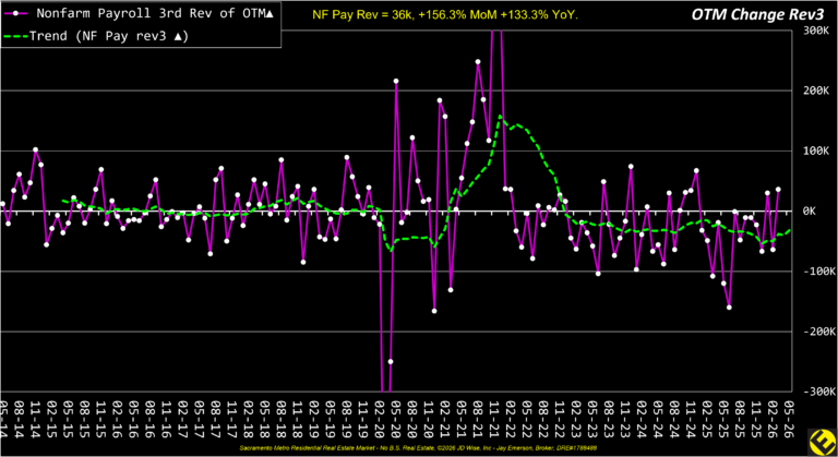 Major NFP 3Rev OTM
