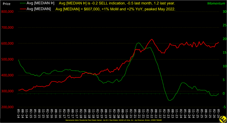 Momentum Avg 12