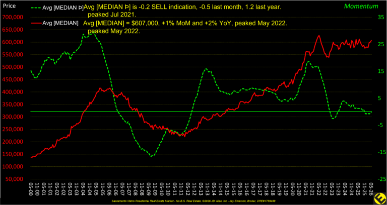 Momentum Avg 26