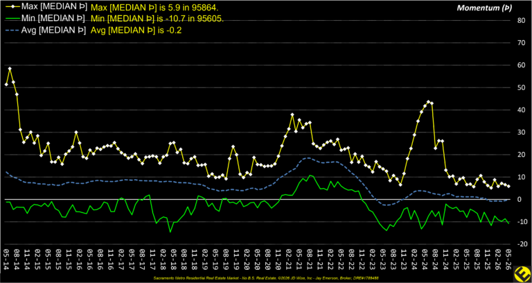Momentum Max Min 12