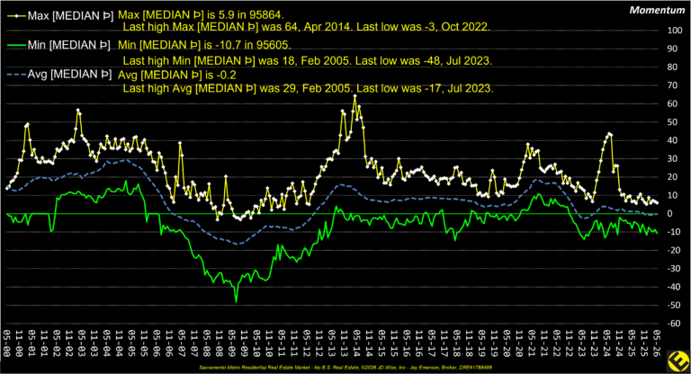 Momentum Max Min 26