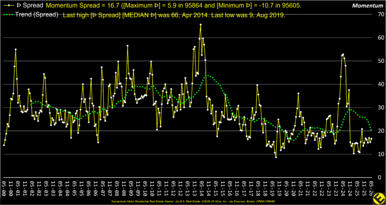 Momentum Spread 26